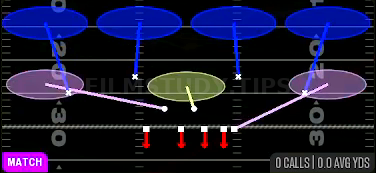 Cover 4 Quarters — Match play diagram