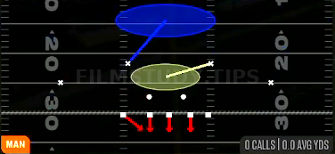 1 Robber Press — Man play diagram