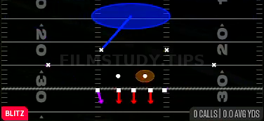 Cover 1 QB Spy — Blitz play diagram