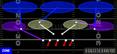 Cover 3 Sky — Zone play diagram