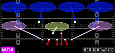 Cover 4 Quarters — Match play diagram