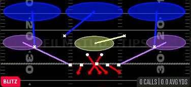 Cross 3 Fire — Blitz play diagram