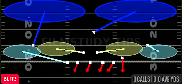 SS 2 Trap — Blitz play diagram