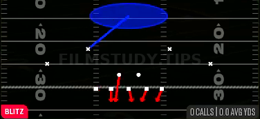 Storm Brave 1 — Blitz play diagram