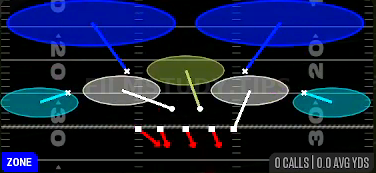 Tampa 2 — Zone play diagram