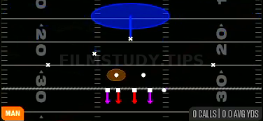 1 Contain Press — Man play diagram