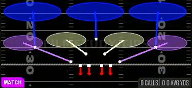 Cover 3 Match — Match play diagram