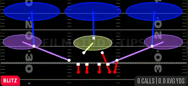 Monster Green — Blitz play diagram