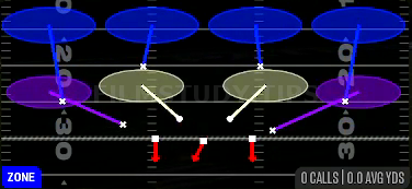 Cover 4 Drop — Zone play diagram