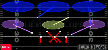 Cross 3 Fire — Blitz play diagram