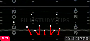 DB Sting — Blitz play diagram