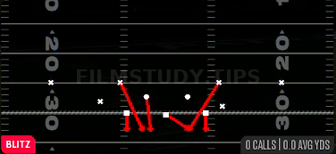 DBL Safety Go — Blitz play diagram