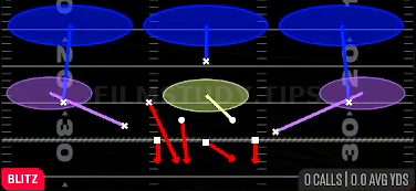 FS Zone Blitz — Blitz play diagram