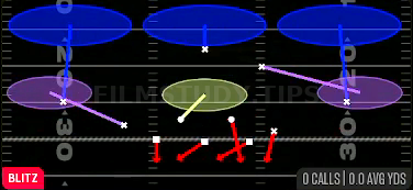 Mike SS 3 Seam — Blitz play diagram