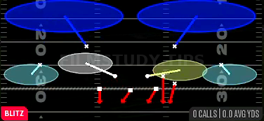 Okie Roll 2 — Blitz play diagram