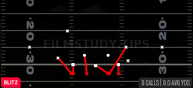 Overload Blitz — Blitz play diagram
