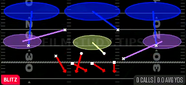 STR Eagle Slant 3 — Blitz play diagram