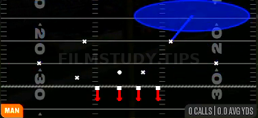 Bracket Switch Willie — Man play diagram
