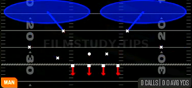 Cover 2 Man — Man play diagram