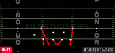 DBL Safety Blitz — Blitz play diagram