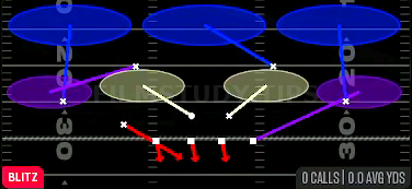 Field Sim 3 — Blitz play diagram