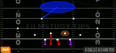 Cover 1 Contain Spy — Man play diagram