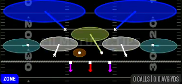 Cover 2 Hard Flat — Zone play diagram