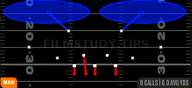 Cover 2 Man — Man play diagram