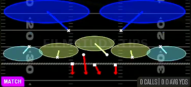 Cover 2 Match — Match play diagram