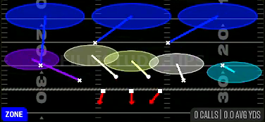 Cover 3 Cloud — Zone play diagram