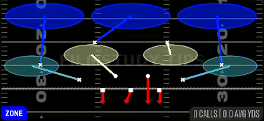 Cover 3 Hard Flat — Zone play diagram