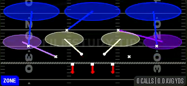 Cover 3 Lock — Zone play diagram