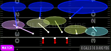 Cover 6 — Match play diagram