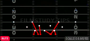 DBL Safety Go — Blitz play diagram