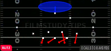 Edge Blitz 1 — Blitz play diagram
