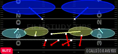 Edge Blitz 2 — Blitz play diagram