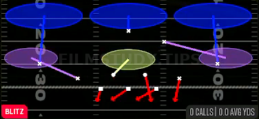 Edge Blitz 3 — Blitz play diagram