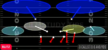 Okie Roll 2 — Blitz play diagram