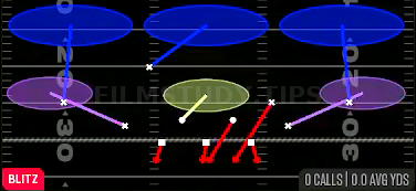 SS Zone Blitz — Blitz play diagram