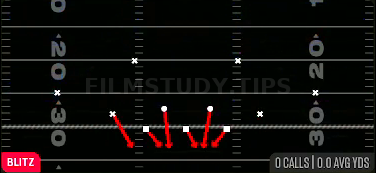 Zero Blitz — Blitz play diagram