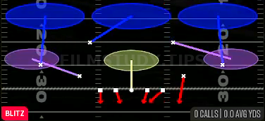 Blitz Tex 3 — Blitz play diagram