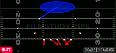 Cover 1 Games — Blitz play diagram