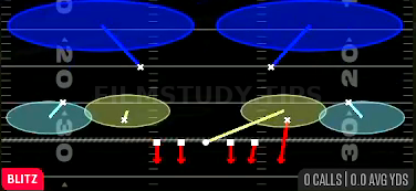 Dime Blitz 2 — Blitz play diagram