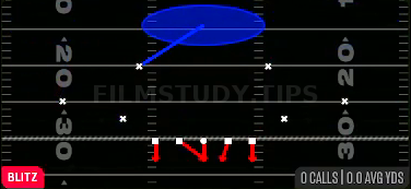 ILB Dog — Blitz play diagram