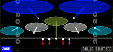 Tampa 2 — Zone play diagram
