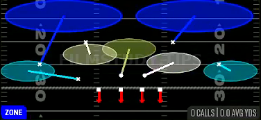 2 Invert Lurk — Zone play diagram