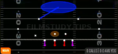 Cover 1 Contain — Man play diagram