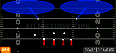 Cover 2 Man — Man play diagram