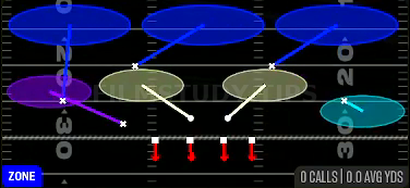 Cover 3 Cloud — Zone play diagram