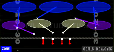 Cover 3 Sky — Zone play diagram